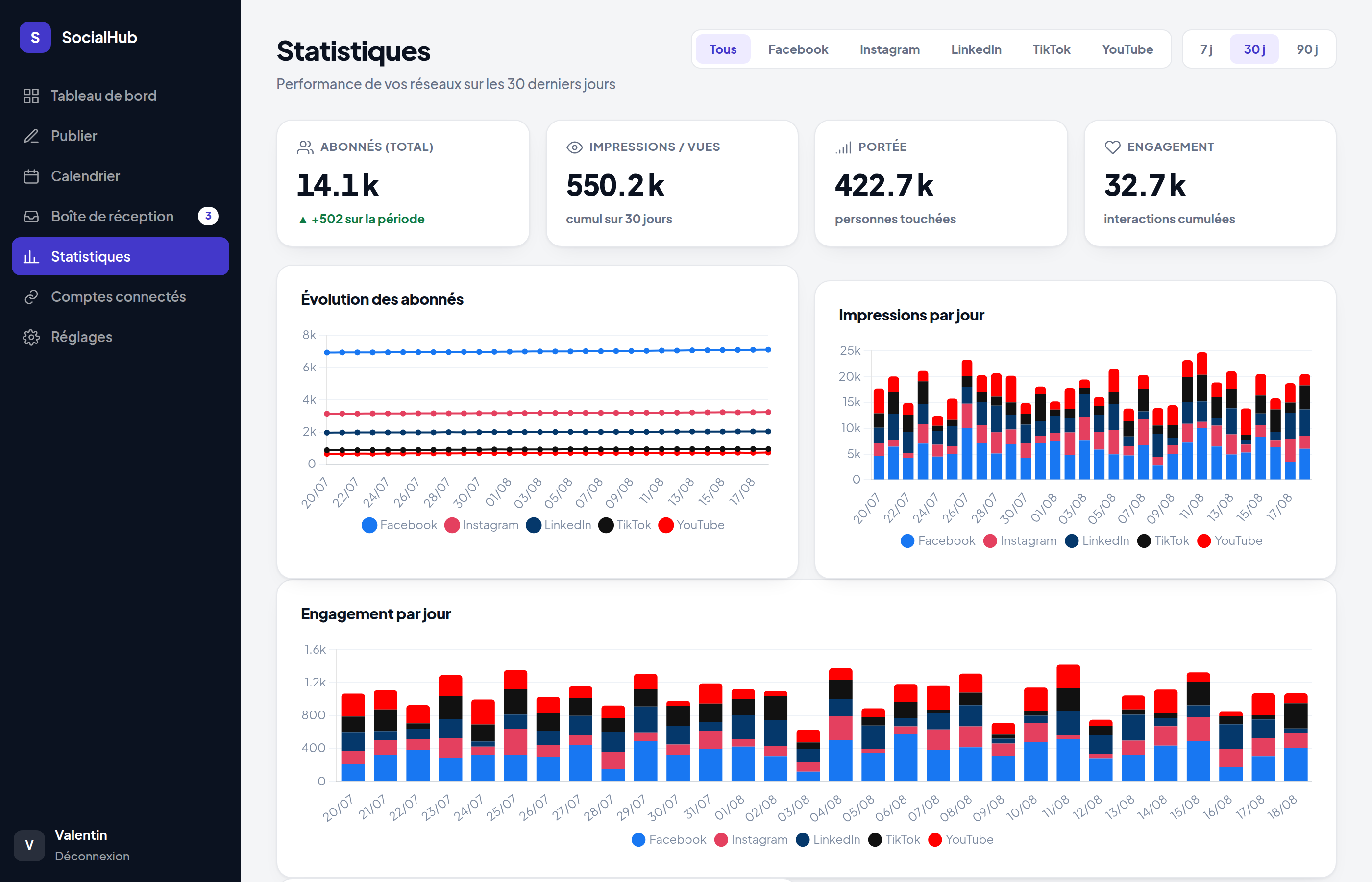 La page de statistiques, avec les courbes par réseau.